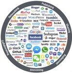 Social Media landscape 2020