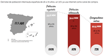 plataformas ecommerce
