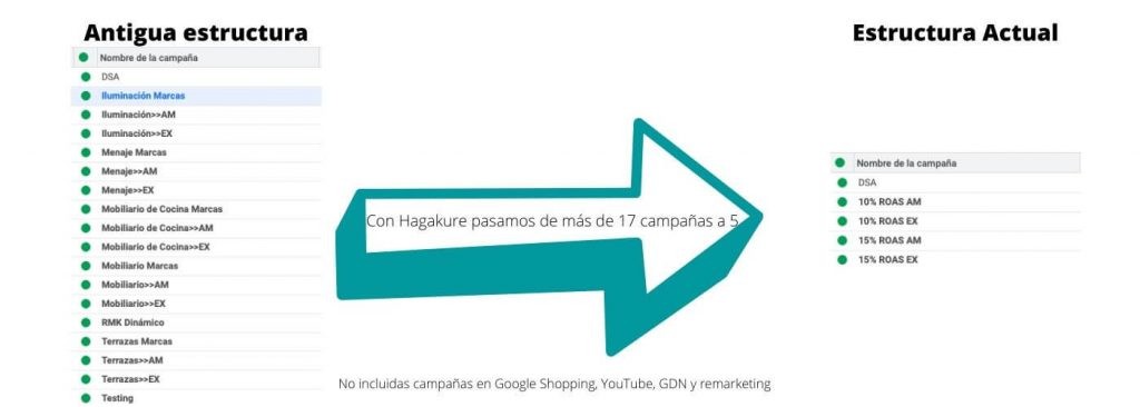 hagakure adwords